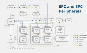 Image result for EPC 3GPP