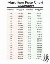 Image result for 10K Pace per Mile Chart
