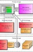 Image result for Storage Device PC