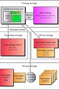 Image result for How to Get More Storage On a Laptop