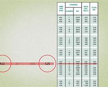 Image result for How to Measure Wire Gauge
