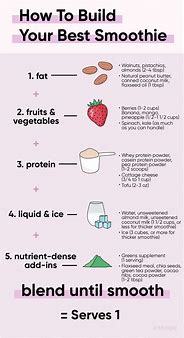 Image result for How to Make a Smoothie Wording