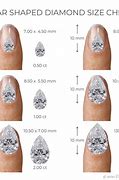 Image result for Pear-Shaped Diamond Size Chart