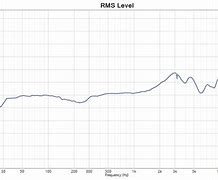 Image result for Sony MDR-7506 Frequency Response