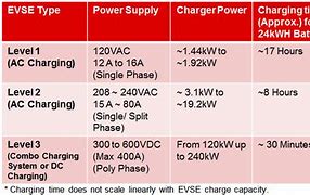 Image result for Online Charging System Topology