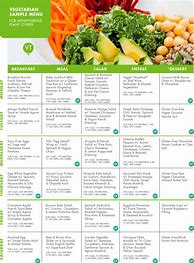 Image result for Vegan Keto Diet Meal Plan