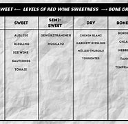 Image result for Mead Sweetness Chart