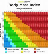 Image result for BMI Table Chart