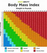 Image result for Height Weight BMI Chart Men