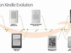 Image result for All Kindles Together