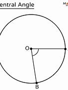 Image result for Central Angle Postulate