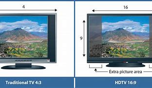 Image result for CRT TV Aspect Ratio