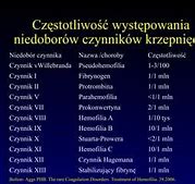 Image result for czynnik_xiii
