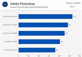 Image result for Intel Xeon Processors Comparison Chart