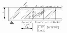 traliccio di morsch verifica a taglio inclinazione bielle compresse angolo theta traliccio di morsch verifica a taglio inclinazione bielle compresse angolo theta