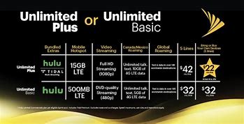 Image result for Sprint 4G Unlimited Plan