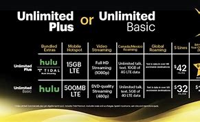 Image result for List of Phone Plans Sprint