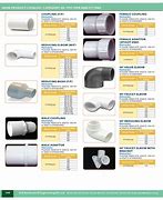 Image result for PVC Conduit Fittings Catalogue