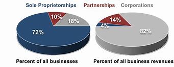 Image result for Car Company Ownership Chart