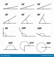 Image result for Various Angle Degrees