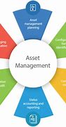 Image result for Asset Management