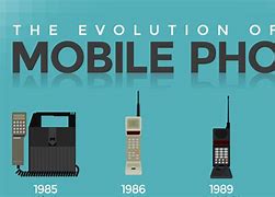 Image result for Timeline of the Phone Over Time