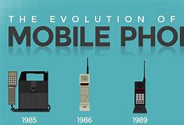 Image result for Technology Change Mobile Phone to Smartphone