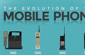 Image result for Evolution of Phones