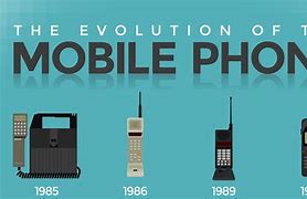 Image result for Who Created the First Smartphone