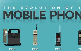 Image result for Person On a Mobile Phone