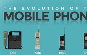 Image result for 1st Phone