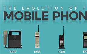Image result for Phone and Laptop Time