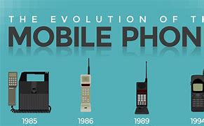 Image result for Smartphone Evolution Poster