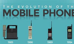Image result for Cell Phone Evolution T-Shirt