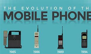 Image result for Mobile Phone Exhibition
