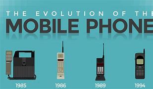 Image result for First Cell Phone in History