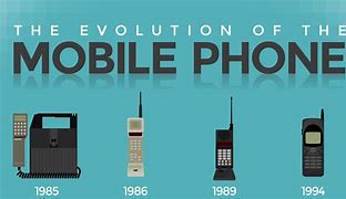Image result for First 3 Mobile Phone