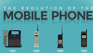 Image result for Telephone Evolution