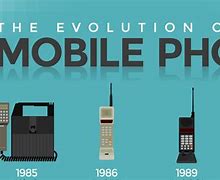 Image result for Cell Phone Generation