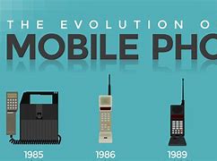 Image result for Humans Cell Phone Evolution