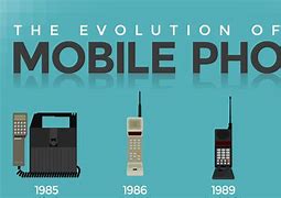 Image result for Telephone and Cell Phone