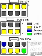 Image result for PCIe Pinout