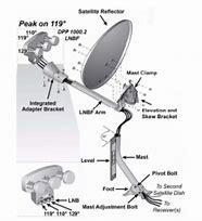 Image result for 800 Dish Network
