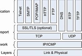 Image result for Internet Protocol Address Classes