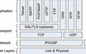 Image result for Types of Internet Connection for Basic 6