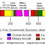 Image result for Lincoln NE Scanner Frequencies