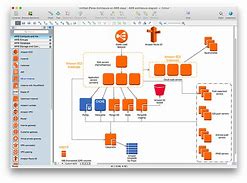 Image result for Software Architecture Diagram Visio