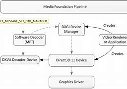 Image result for Server Media Foundation