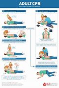 Image result for 2 Man CPR Steps