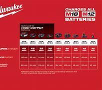 Image result for Model Battery Comparison Chart